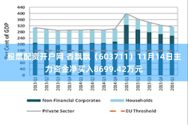 股票配资开户网 香飘飘（603711）11月14日主力资金净买入8699.42万元