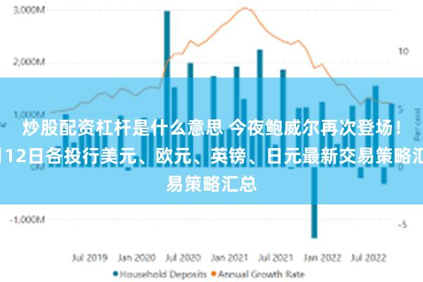 炒股配资杠杆是什么意思 今夜鲍威尔再次登场！2月12日各投行美元、欧元、英镑、日元最新交易策略汇总