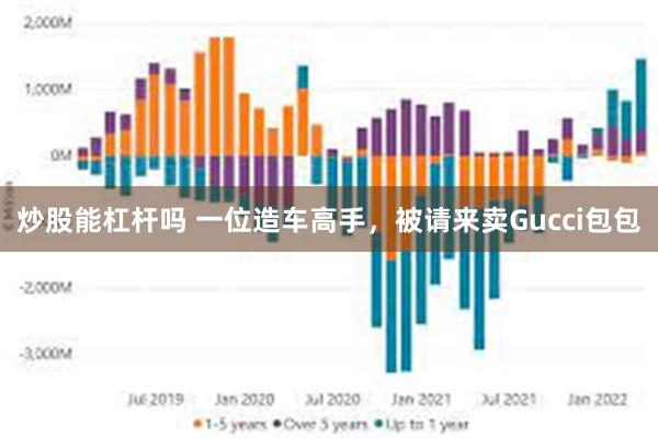 炒股能杠杆吗 一位造车高手，被请来卖Gucci包包